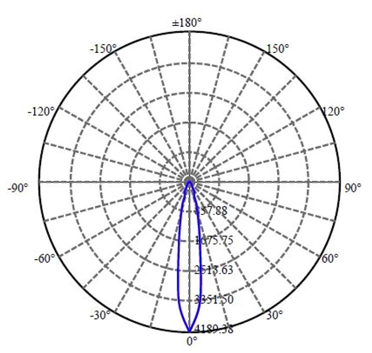 Nata Lighting Company Limited - Nichia NVNWS007Z-V1 1654-S